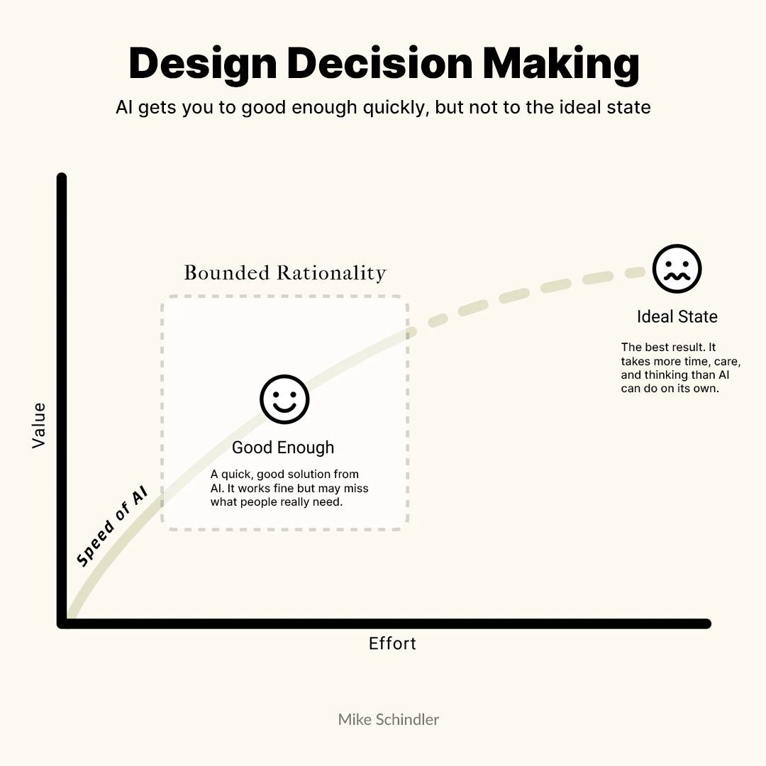 Design Decision Making